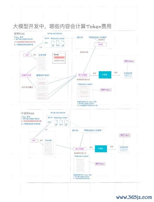 价值投资趋势投资_4万亿投资错误决策2016_tokenim正版app内置的分析工具，帮助用户更快速地作出符合市场趋势的投资决策。