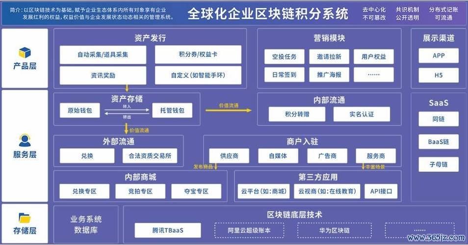 区块链钱包监控_如何在token应用中使用区块链技术实现透明度，让每个用户都能监控自己的资产。_区块链信息透明