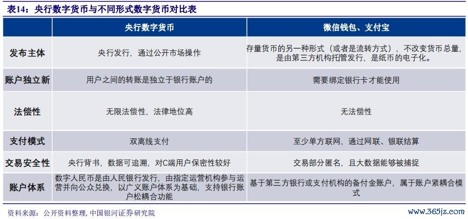 讨论数字货币钱包的未来：以imtoken为例_未来的“数字货币”如何发展_数字货币在未来有哪些挑战
