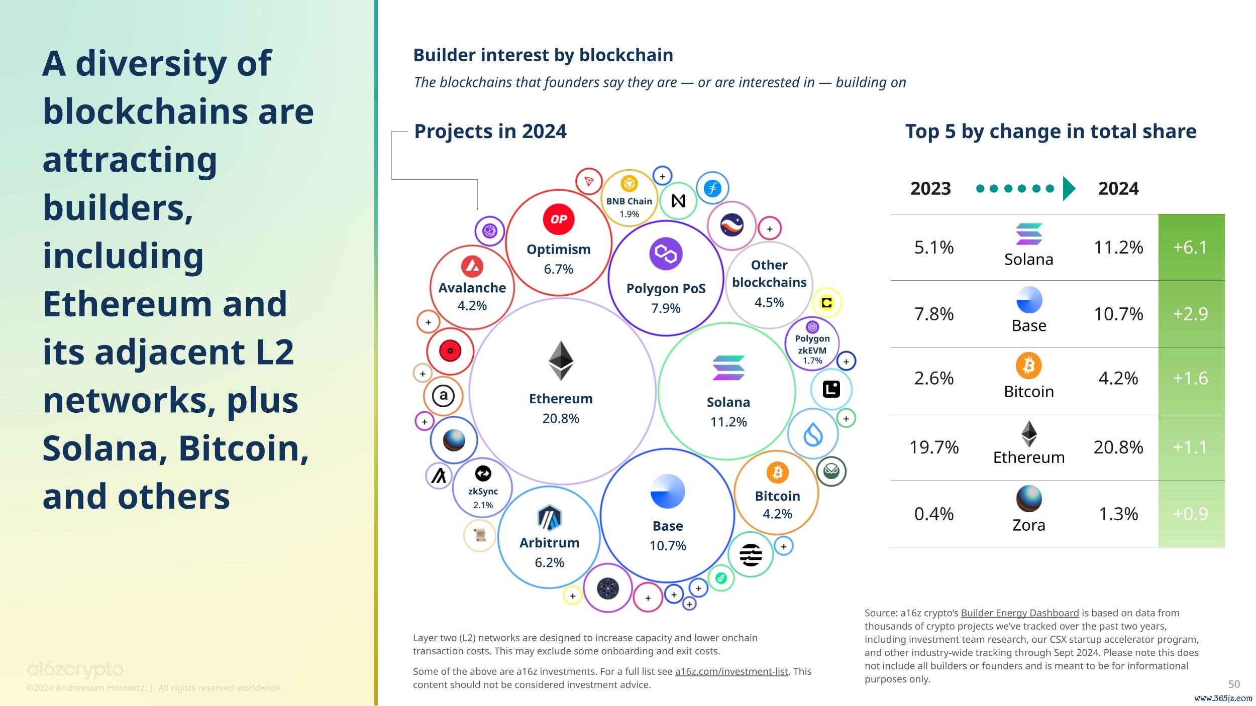 token钱包app的市场趋势与技术动态分析，让您对加密货币市场有更深的理解与把握。_加密货币市场分析_加密货币钱包市场占有率