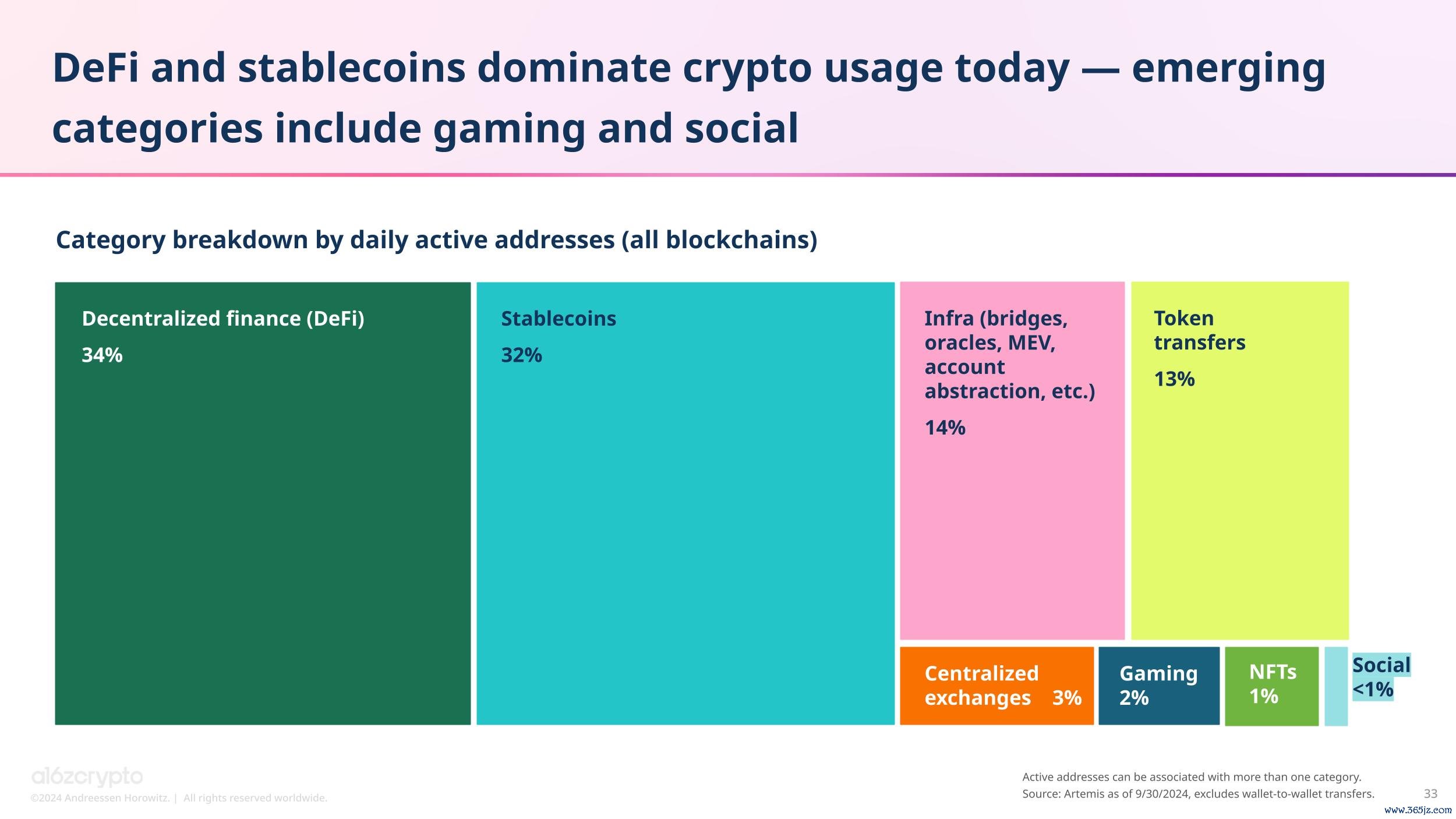 加密货币市场分析_加密货币钱包市场占有率_token钱包app的市场趋势与技术动态分析，让您对加密货币市场有更深的理解与把握。