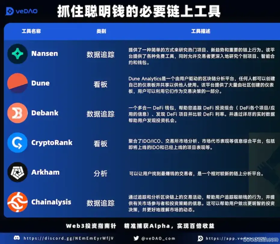 token钱包app的市场趋势与技术动态分析，让您对加密货币市场有更深的理解与把握。_加密货币市场规模_加密货币钱包市场占有率